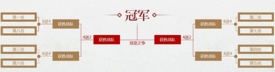 淘汰赛