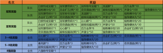 赛事奖励