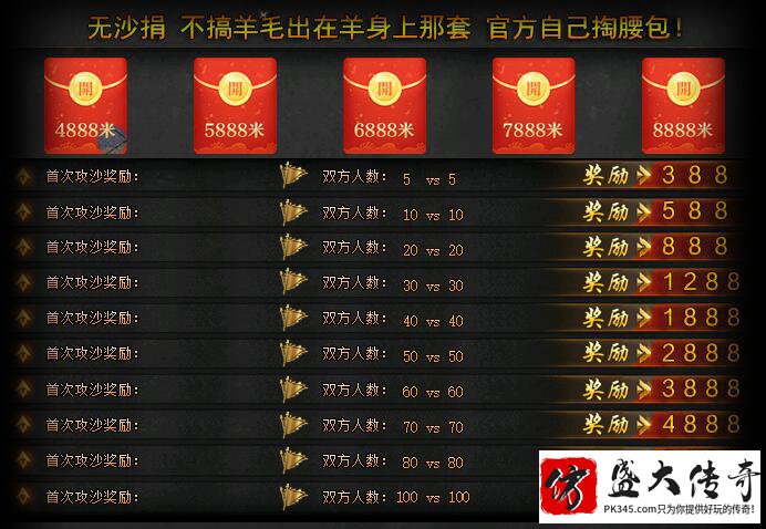 捐献系统:传奇私服玩家的智慧选择之道